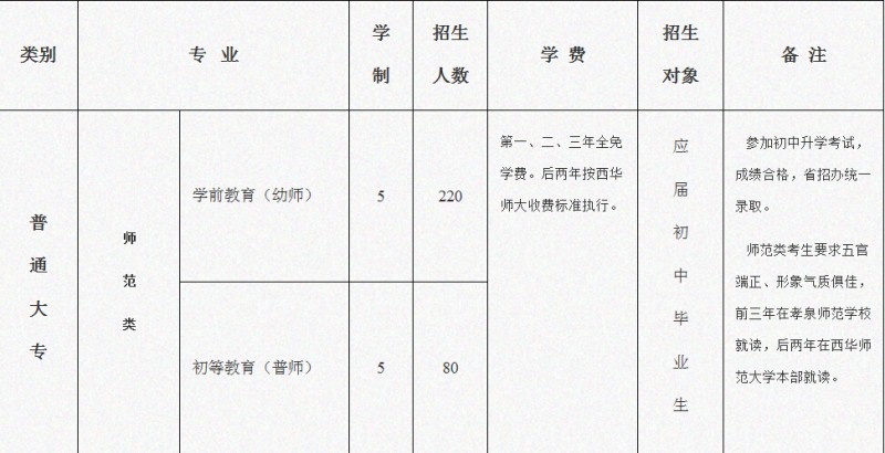 2016年孝泉師范學(xué)校招生簡(jiǎn)章及計(jì)劃