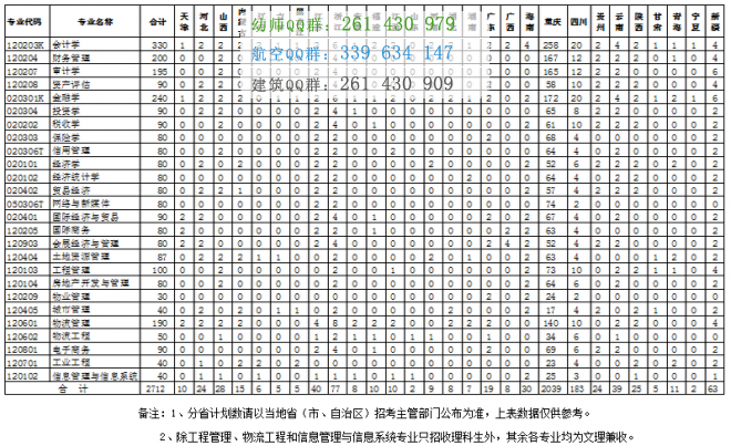 重慶工商大學融智學院2016年招生簡章