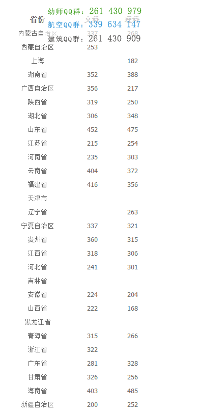 重慶城市管理職業(yè)學(xué)院2016年招生錄取分?jǐn)?shù)線