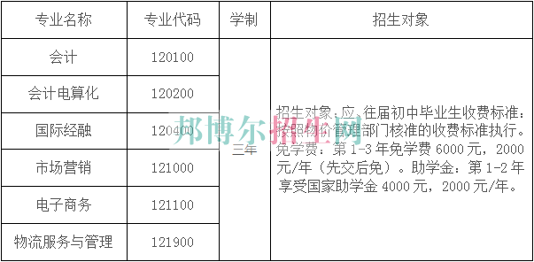 云南商務(wù)職業(yè)學(xué)院2016年招生簡章