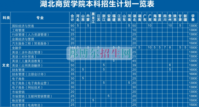 湖北工業(yè)大學(xué)商貿(mào)學(xué)院2016年招生簡(jiǎn)章