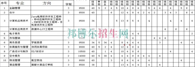 北京經(jīng)濟技術職業(yè)學院2016年招生簡章