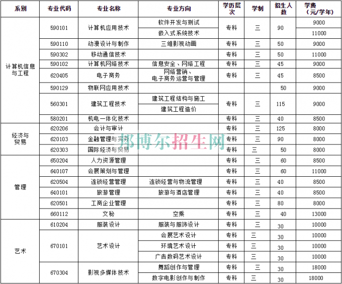 北京科技經(jīng)營管理學院學費