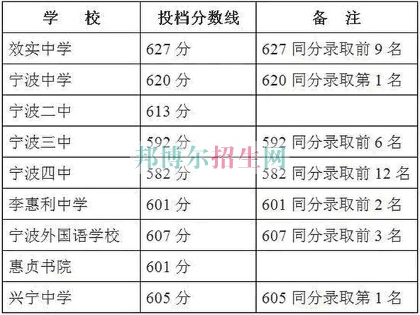 浙江醫(yī)藥高等專科學(xué)校