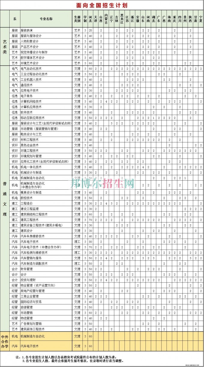 邢臺(tái)職業(yè)技術(shù)學(xué)院2016年招生簡(jiǎn)章