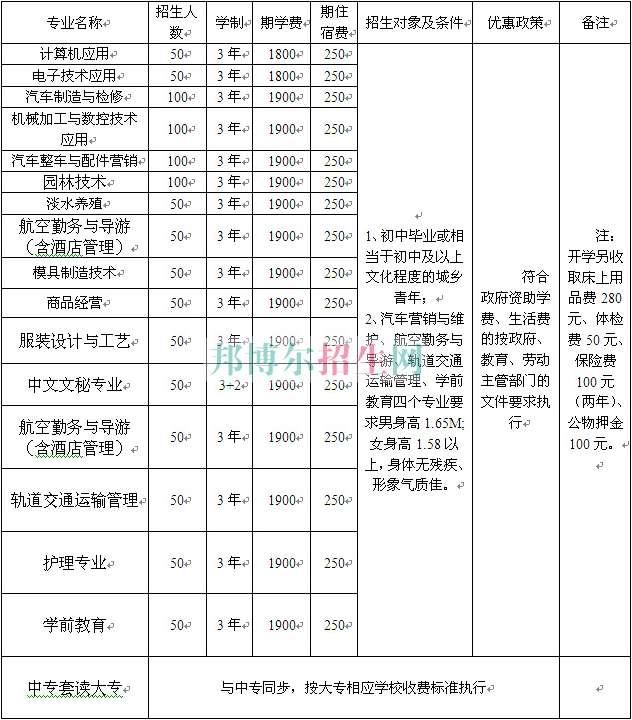 重慶立事信息工程學(xué)校2016年招生計(jì)劃