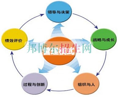 高中生讀工商企業(yè)管理怎么樣