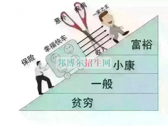 成都內(nèi)比較好的保險實務(wù)大專學(xué)校