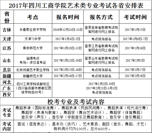 2017年四川工商學院藝術類專業(yè)考試各省安排表