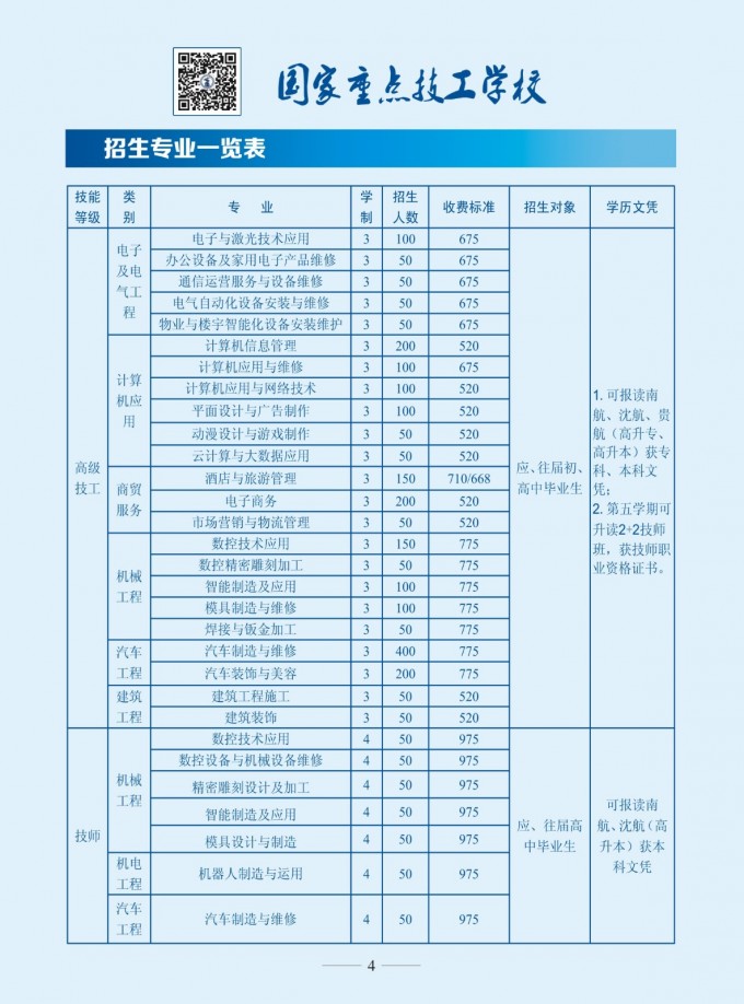 2017年貴州省電子信息高級(jí)技工學(xué)校春季招生簡(jiǎn)章