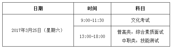 四川托普信息技術(shù)職業(yè)學(xué)院2017年單獨招生章程