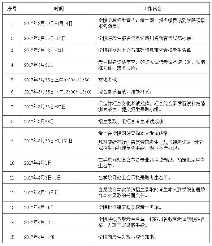 四川托普信息技術(shù)職業(yè)學(xué)院2017年單獨招生章程