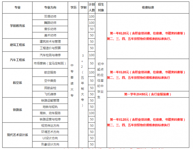 2017年四川省弘博中等專業(yè)學(xué)校春季招生簡章