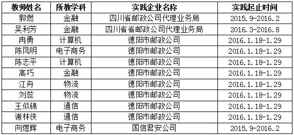 四川省信息通信學(xué)校人才培養(yǎng)質(zhì)量年度報(bào)告