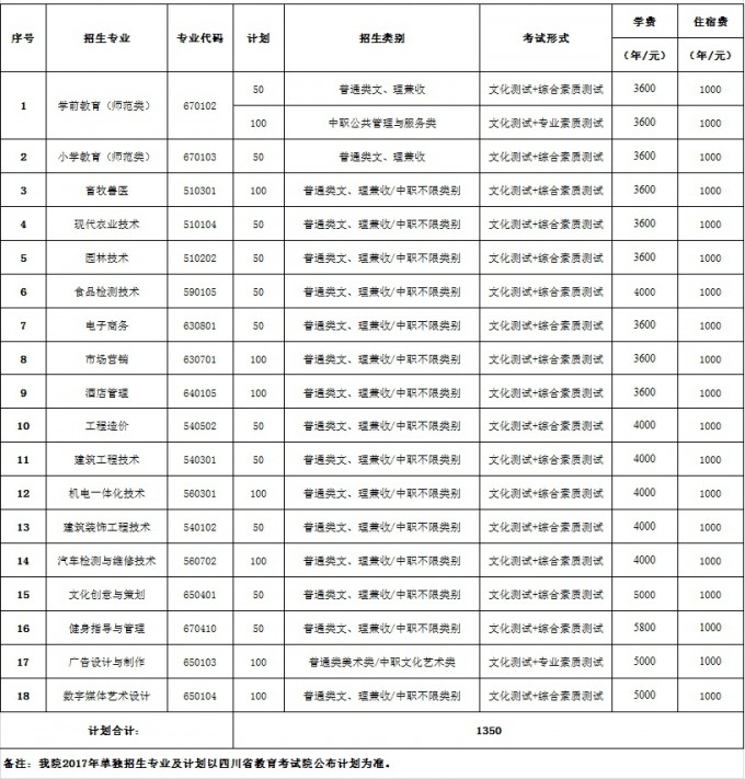 眉山職業(yè)技術(shù)學(xué)院