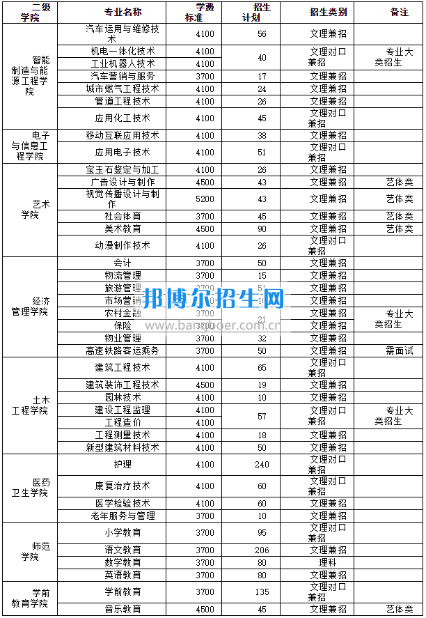 廣安職業(yè)技術(shù)學院2017年三年制大專招生簡章