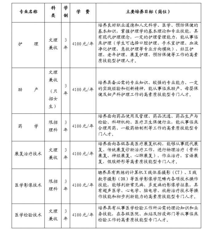 四川護(hù)理職業(yè)學(xué)院2017年普通大專(zhuān)招生簡(jiǎn)章（公辦）招生代碼：5199