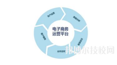 甘肅銀行學(xué)校2020年招生辦聯(lián)系電話