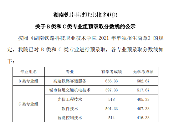 湖南鐵路科技職業(yè)技術(shù)學院單招錄取分數(shù)線(2022-2020歷年)