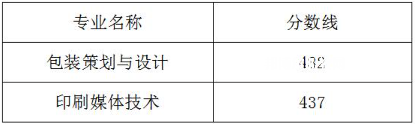 2022武漢信息傳播職業(yè)技術(shù)學院單招錄取分數(shù)線（含2020-2021歷年）