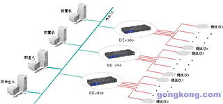 MOXA NPort 5600系列串口设备联网服务器在生产自动化检测数据采集系统中的应用